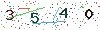 web code