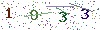 web code