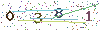 web code