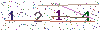web code