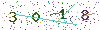 web code