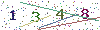 web code