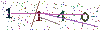 web code