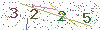 web code