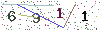 web code