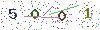 web code