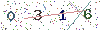 web code