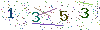 web code