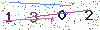 web code