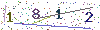 web code