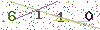 web code