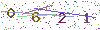 web code
