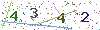 web code
